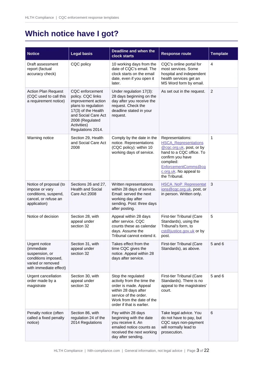 A pack page with a table that lists each CQC notice, its legal basis, deadline and response route